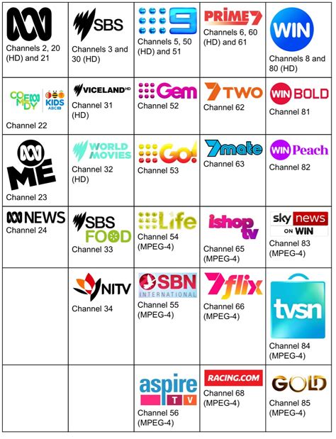 list of australian tv channels